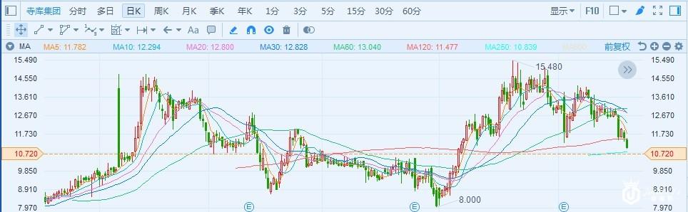 兵家必争的奢侈品赛道，寺库(SECO.US)持续盈利宝座能坐多久?