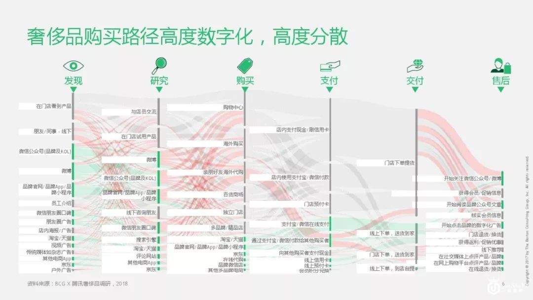 增速放缓至3.5%，麦肯锡2019全球奢侈品行业重要预测
