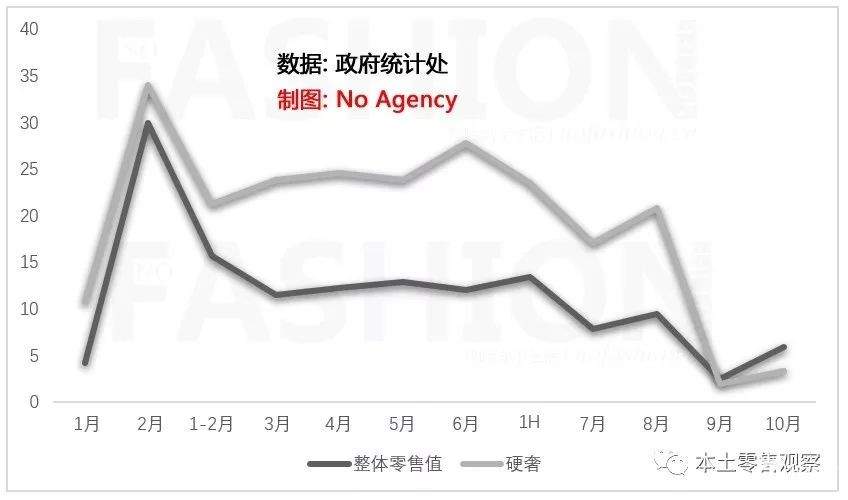 香港市场告诉我们 奢侈品行业已经开始衰退