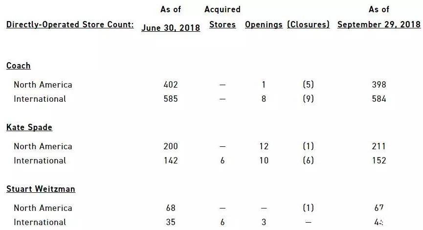 奢侈品业绩“冰火两重天”：Gucci连续11个季度领跑、潘多拉“凉凉”！