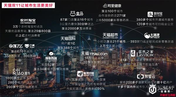 天猫市场份额持续扩大 双11前拿下全球第二大奢侈品集团