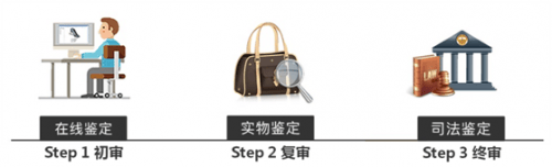 优奢易拍：用专业奢侈品鉴定撬动中国千亿奢侈品市场