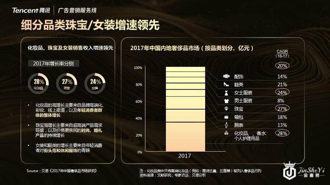 腾讯广告营销上海举办“奢华之上，洞见非凡”奢侈品行业营销峰会
