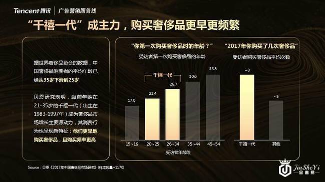 腾讯广告营销上海举办“奢华之上，洞见非凡”奢侈品行业营销峰会