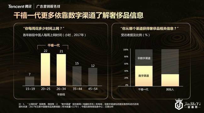 腾讯广告营销上海举办“奢华之上，洞见非凡”奢侈品行业营销峰会