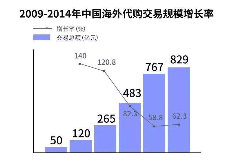 奢侈品化妆品代购要“凉凉”了？！