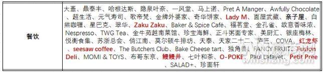 菲拉格慕、BALLY等撤出 上海IFC奢侈品定位有变？