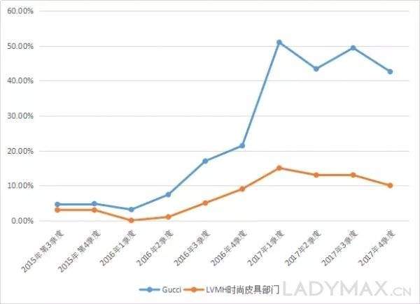 Dior与Gucci“正面刚”，谁赢了？