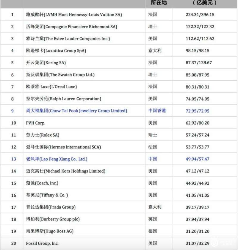 买下JimmyChoo、收购范思哲，Micheal Kors 能成为新的奢侈品帝国吗？