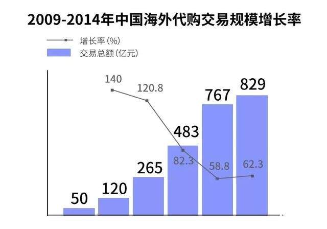 坐拥万亿级市场的代购凉了，酷爱买奢侈品的中产慌了