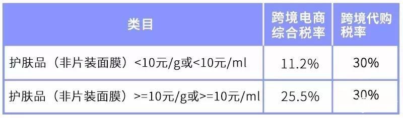 坐拥万亿级市场的代购凉了，酷爱买奢侈品的中产慌了
