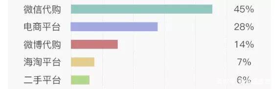 《电商法》出台，下一个奢侈品假货重灾区居然是这里