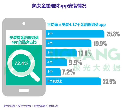 极光大数据：八成高收入大龄女青年奢侈品消费超过其收入