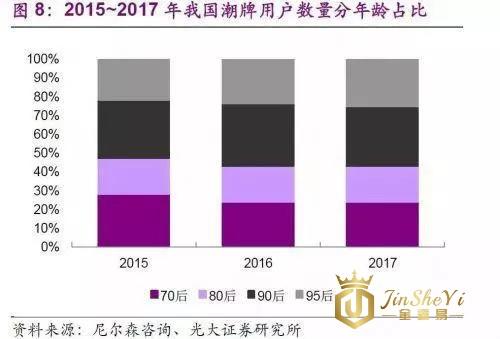 国潮爆红后，一边接近奢侈品，一边下沉