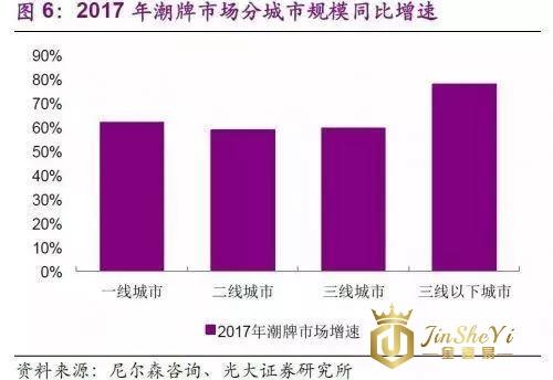 国潮爆红后，一边接近奢侈品，一边下沉