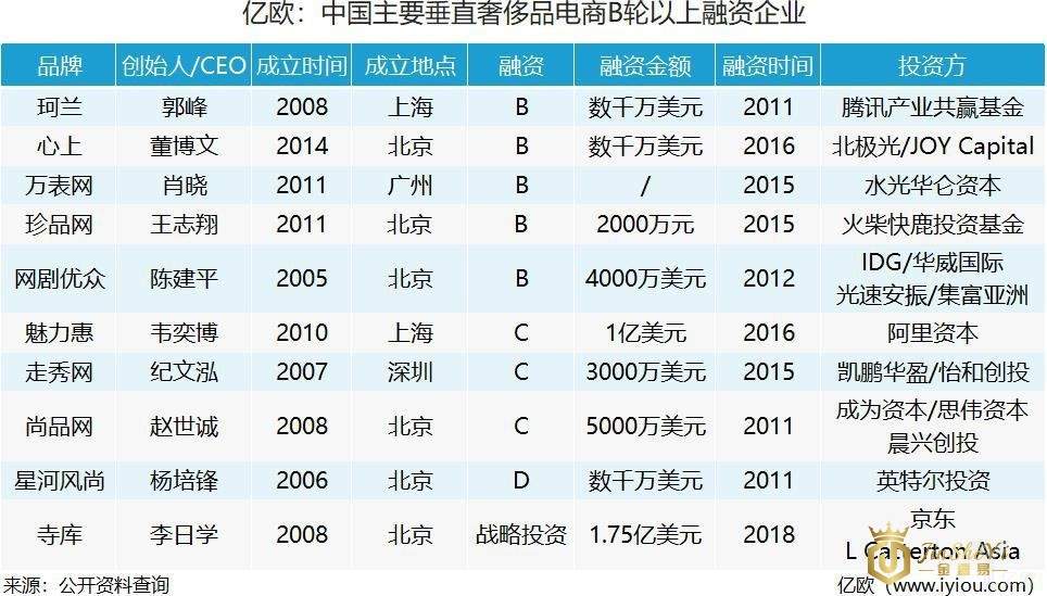 咬紧奢侈品电商领域，天猫京东的左臂右膀