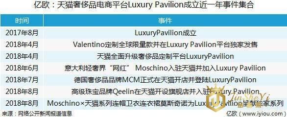 咬紧奢侈品电商领域，天猫京东的左臂右膀