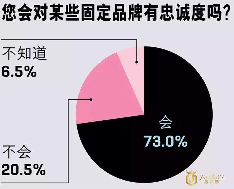 2018中国奢侈品报告：手表、化妆品、香水和服装最受欢迎